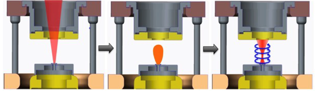 igure 1. Simplified scheme and time sequence of the proposed technique. The laser beam hits the target mounted on the z-pinch generator’s cathode plate. A plasma plume is launched across the anode-cathode gap, and the plume is pinched by a magnetic field on the <em>z</em>-axis.