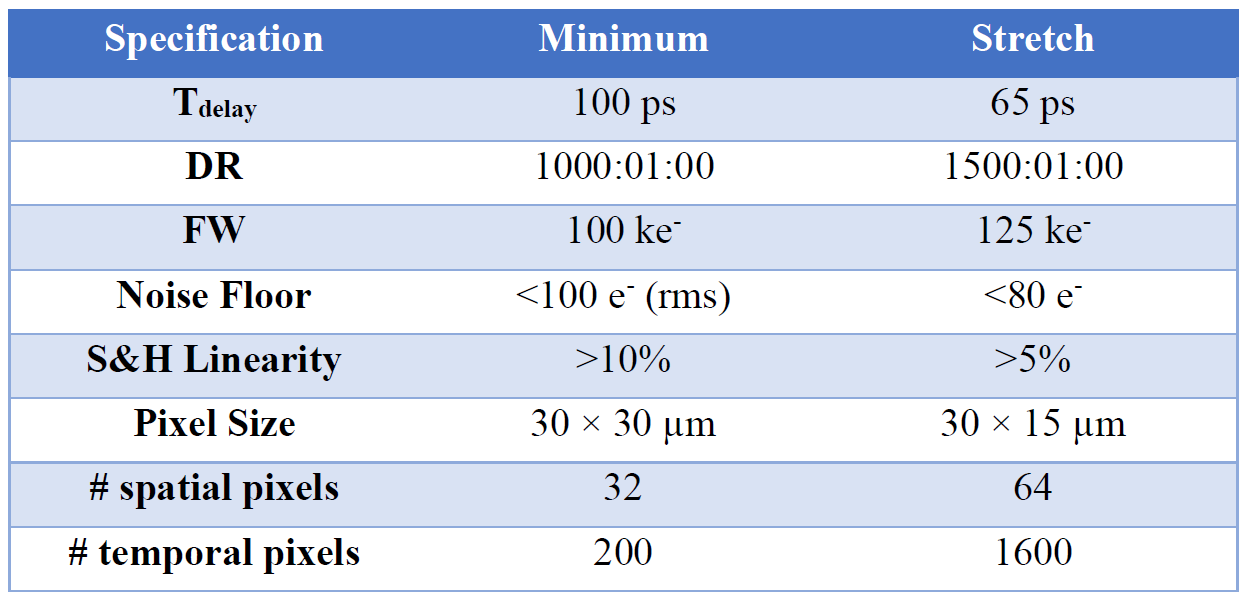 Table 1. Design Specifications